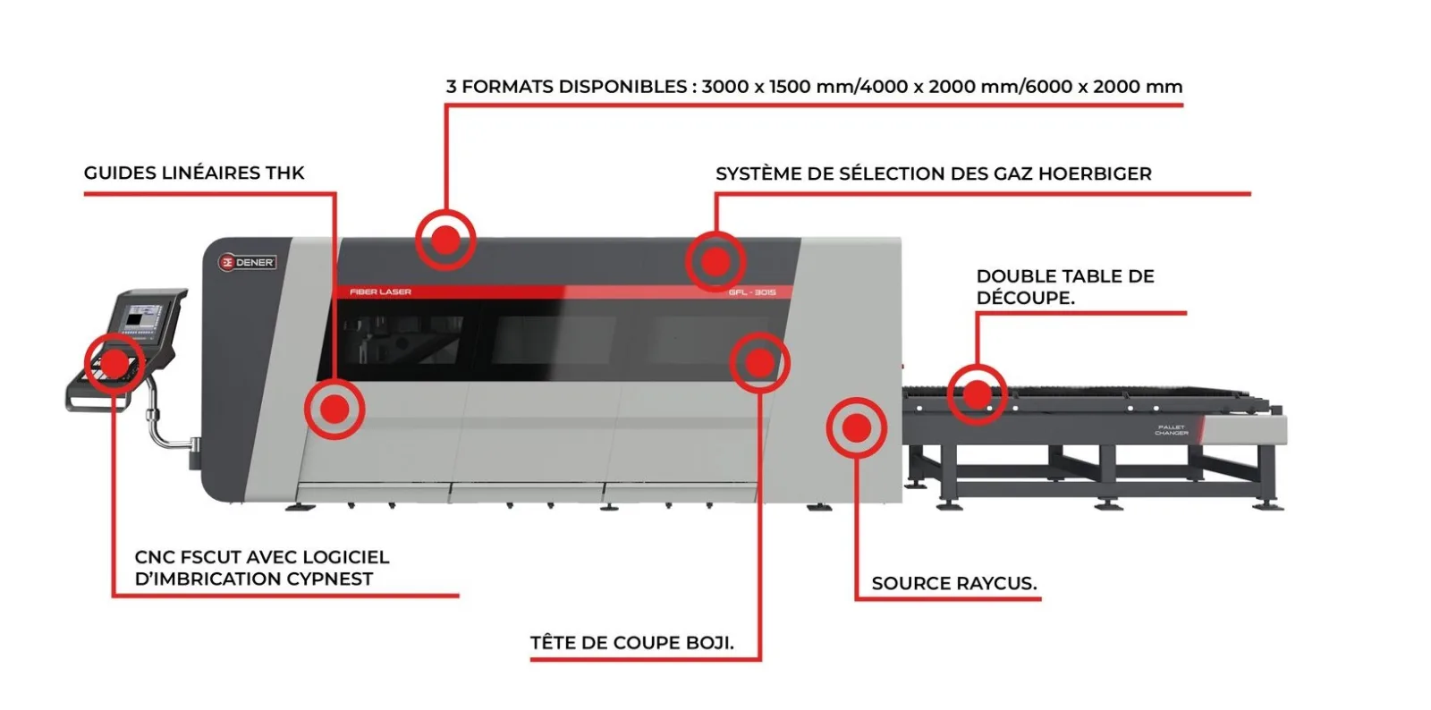 Machine de découpe laser fibre - type GFL